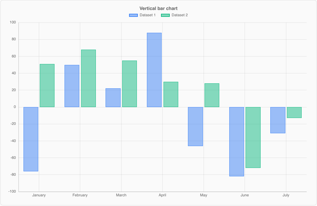 BarChart