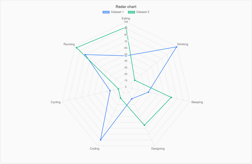 RadarChart