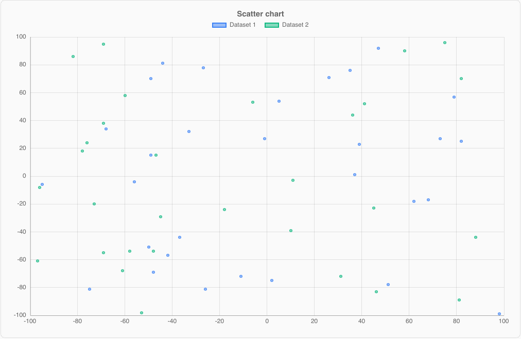ScatterChart