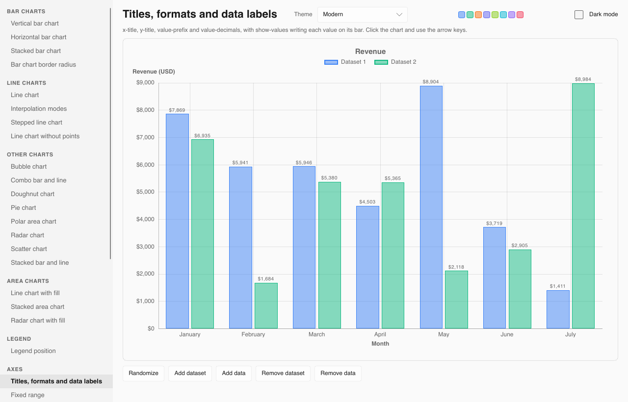The gallery: a bar chart with axis titles, data labels and currency formatting